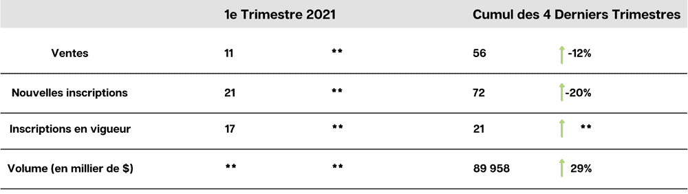 mille-carre-dore-4