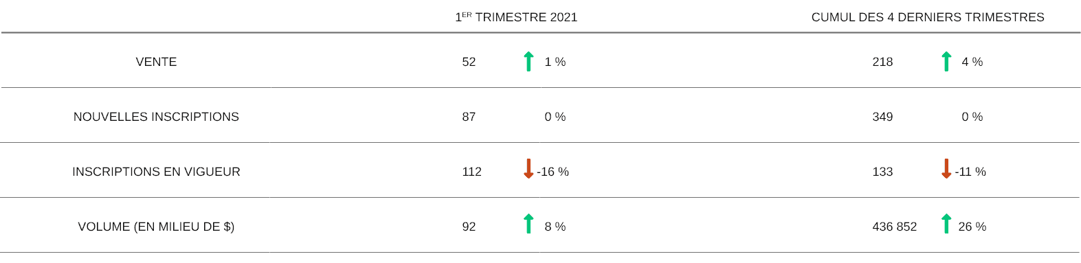 westmount-statistiques