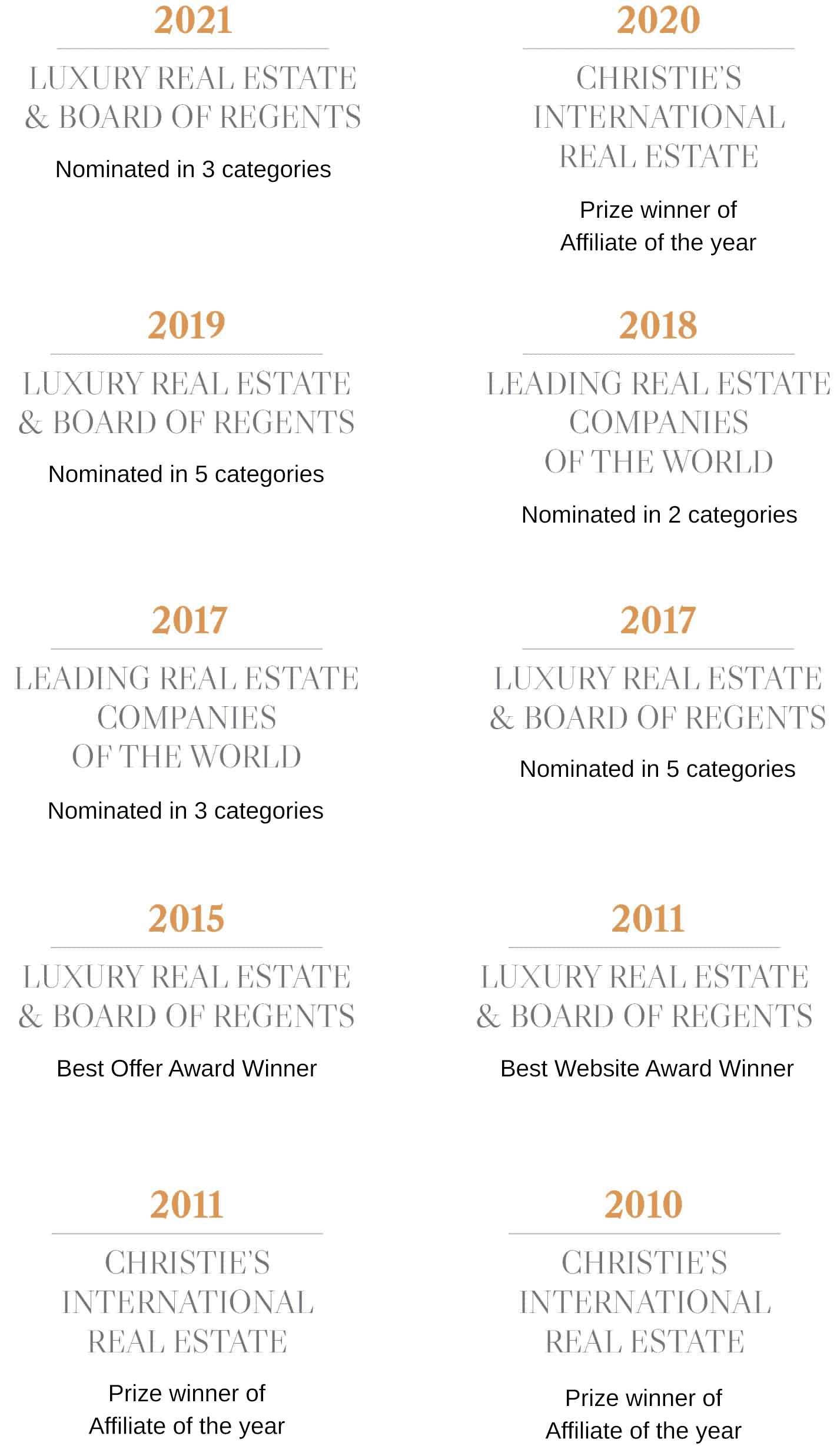 awards phone